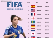 爱游戏官方登录入口-包含参加国际女足比赛的球员有何特点，楷模之外的词条