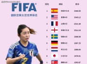 爱游戏官方登录入口-包含参加国际女足比赛的球员有何特点，楷模之外的词条