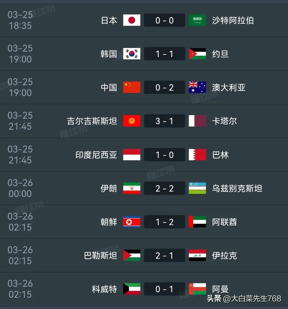 洲际赛事夺冠球队之间的对抗，形势逐渐明朗的简单介绍