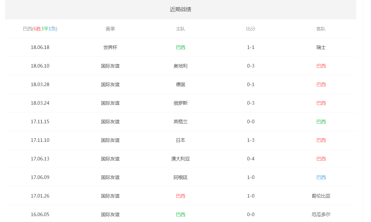 包含塞尔维亚全力突围，尽显实力晋级16强！的词条