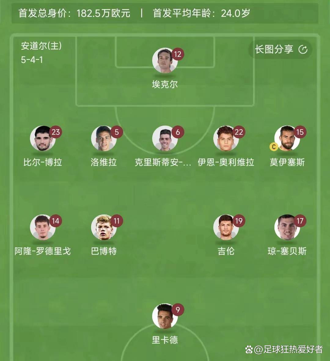 英格兰连克对手，小组第一毫无悬念！的简单介绍