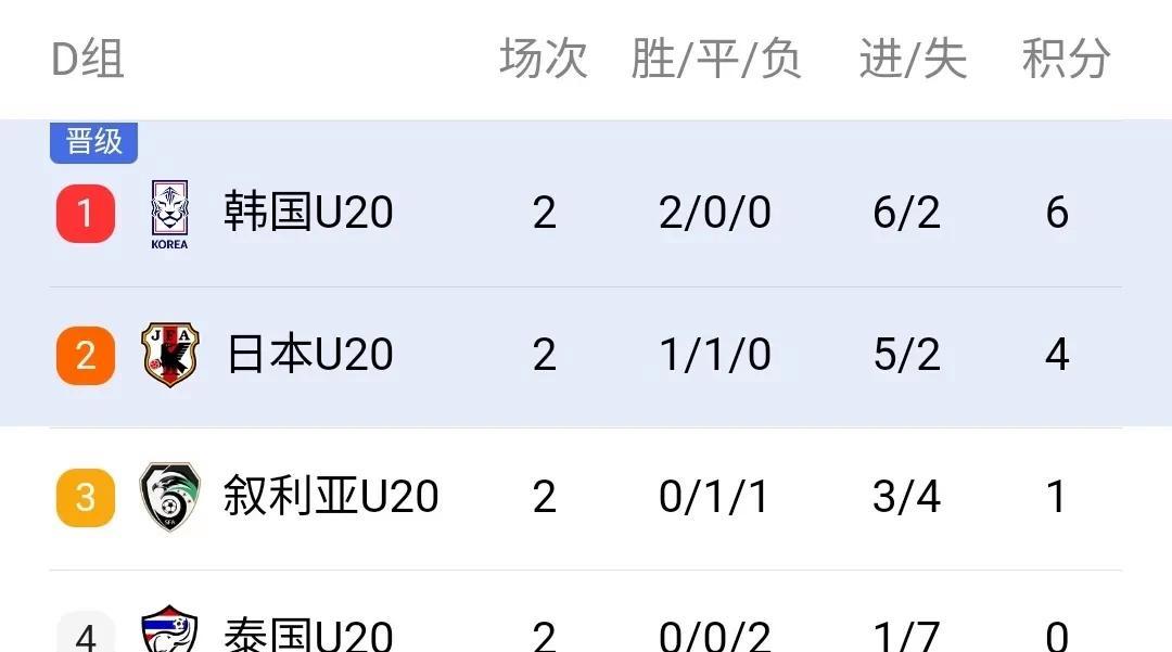 中超球队士气高涨，期待抢下积分榜榜首！的简单介绍