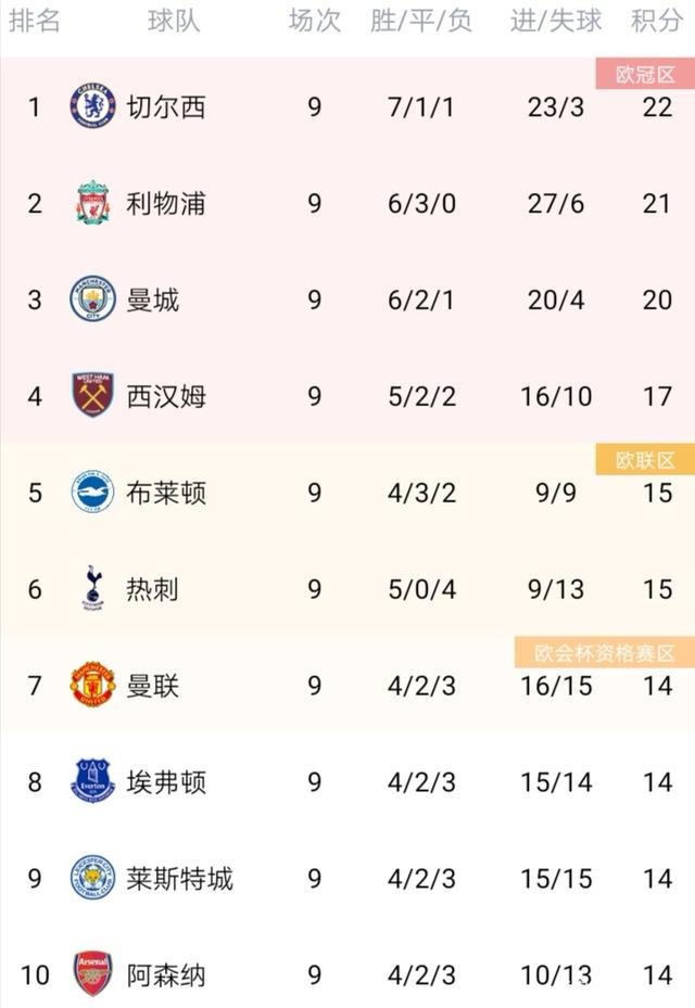 关于格拉斯哥蓝月切尔西2-0，领跑积分榜的信息