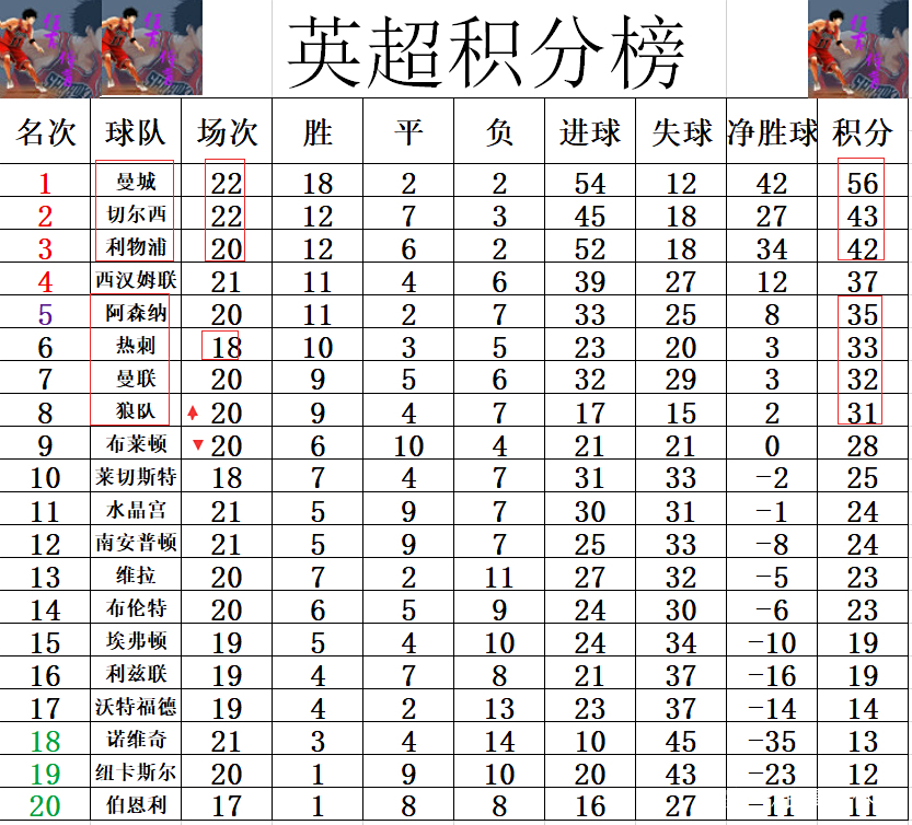 关于格拉斯哥蓝月切尔西2-0，领跑积分榜的信息