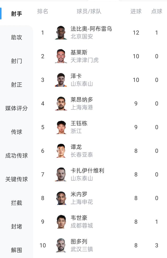 客场作战扭转局面，逆转领跑取胜