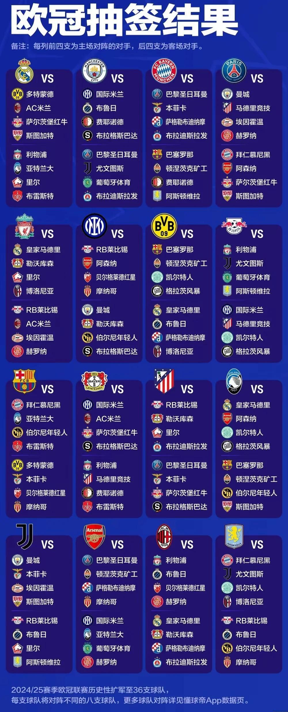 关于实力强队相继晋级，欧冠争霸脉脉的信息