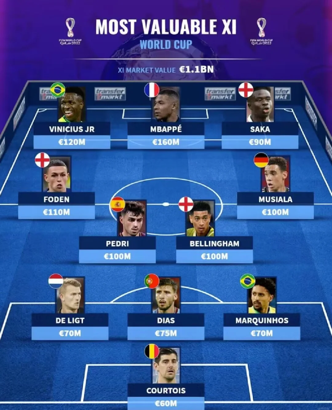 包含葡萄牙队主帅调整首发阵容,力求改写战绩的词条 包含葡萄牙队主帅调整首发阵容,力求改写战绩的词条