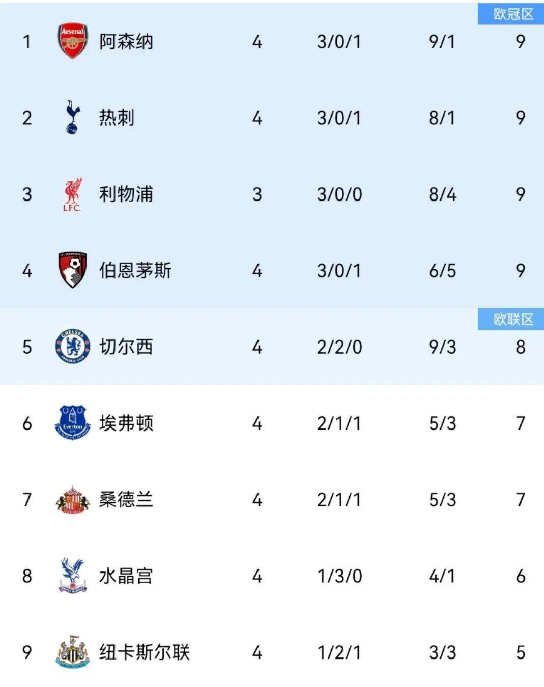 格列兹曼破门阿森纳客场逼平热刺的简单介绍