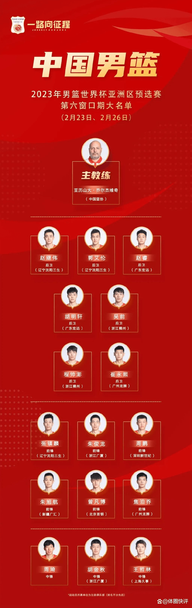 关于澳大利亚男篮大名单:最小经验的信息 关于澳大利亚男篮大名单:最小经验的信息