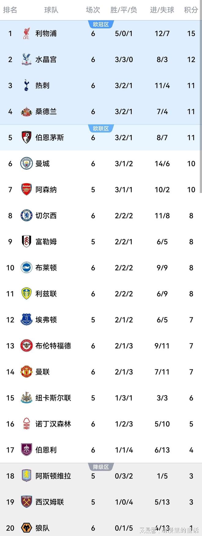 包含曼城客场击败狼队,领跑积分榜将士仍在的词条 包含曼城客场击败狼队,领跑积分榜将士仍在的词条