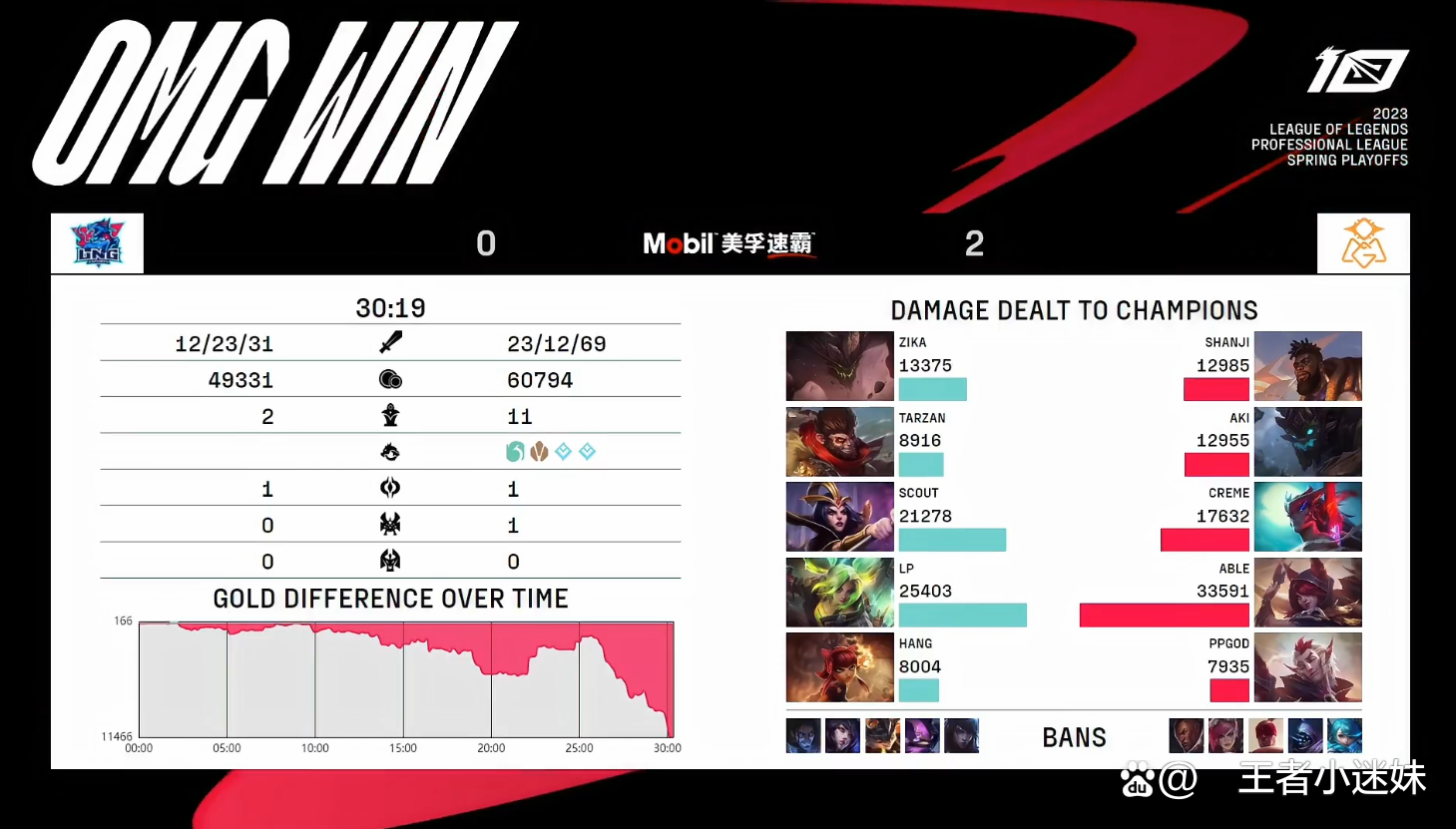 瑞士爆冷击败丹麦，晋级前景一片光明的简单介绍